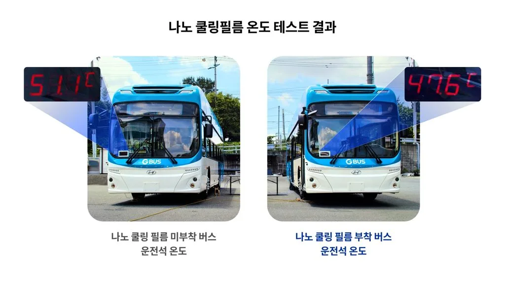 사진4나노쿨링필름 온도 테스트 결과 https://mobilityground.com/wp-content/uploads/2026/09/사진1경찰청-버스에-나노쿨링필름-시범-적용.webp