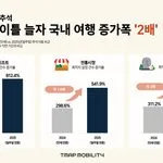 [이미지] 티맵 데이터로 본 추석
