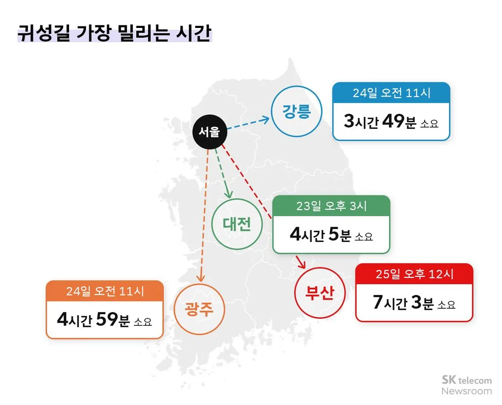 이미지1 귀성길 가장 밀리는 시간 https://mobilityground.com/wp-content/uploads/2026/09/이미지1-귀성길-가장-밀리는-시간.webp