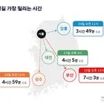 티맵모빌리티 추석, 귀성길 가장 밀리는 시간
