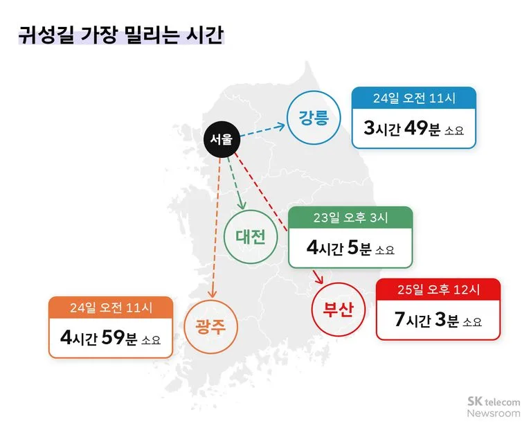 티맵모빌리티 추석, 귀성길 가장 밀리는 시간