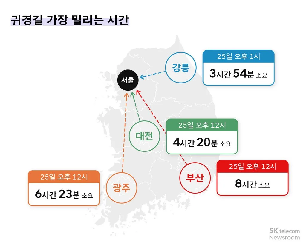 이미지2 귀경길 가장 밀리는 시간 https://mobilityground.com/wp-content/uploads/2026/09/이미지1-귀성길-가장-밀리는-시간.webp