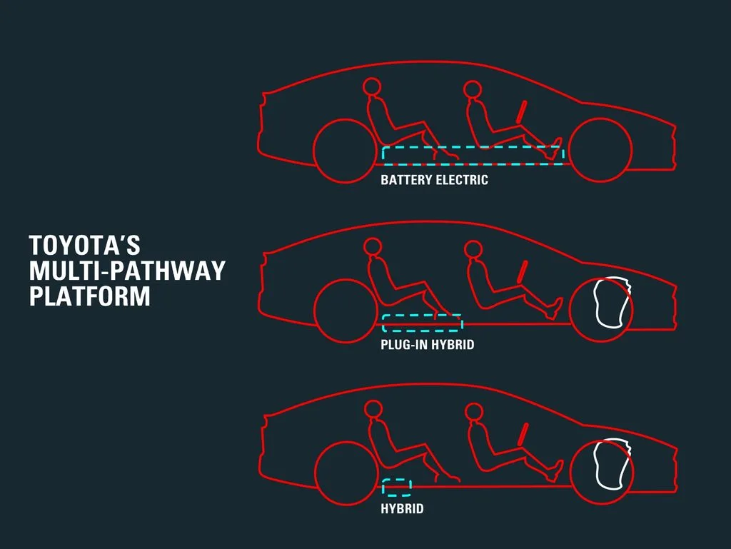 토요타, 차세대 하이브리드 시스템 개발…연비 15% 이상 개선 목표, Toyota develops next-generation hybrid for future multi-pathway vehicle platforms