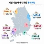 [이미지] 티맵모빌리티 “전국 곳곳 ‘동네책방’ 찾는 이용자 증가세”