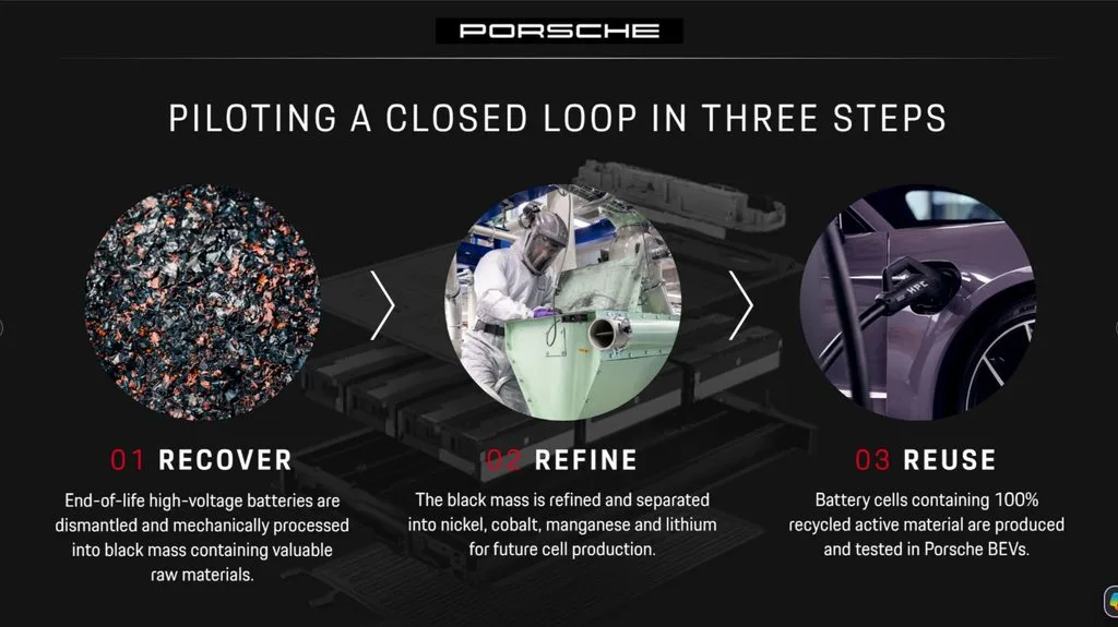 포르쉐 배터리 재활옹 - From Porsche to Porsche Next Milestone in Battery Recycling (4)
